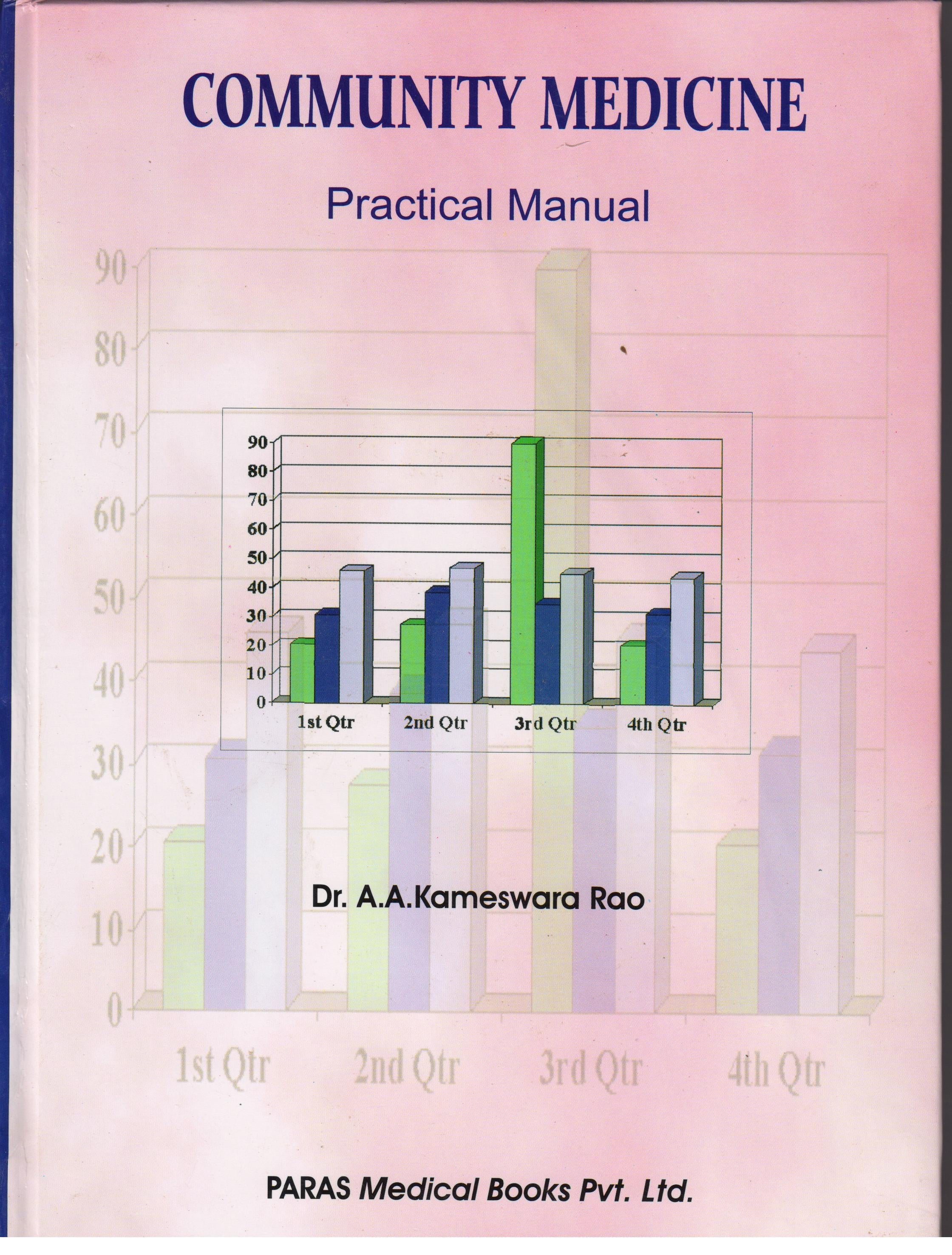 Community Medicine Practical Manual